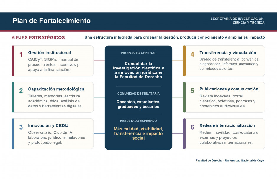 imagen Plan de Fortalecimiento 