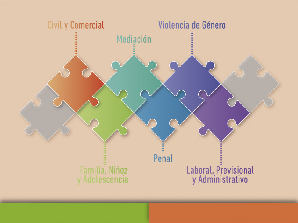 imagen Convocatoria para participar de los Consultorios jurídicos gratuitos